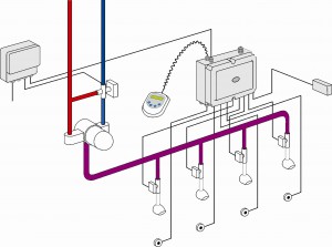 Elektronisk dusjsystem Rada Pulse Rada sentralblandere